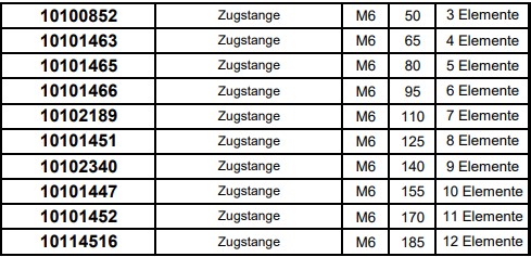 Zylinderschraube MX-F